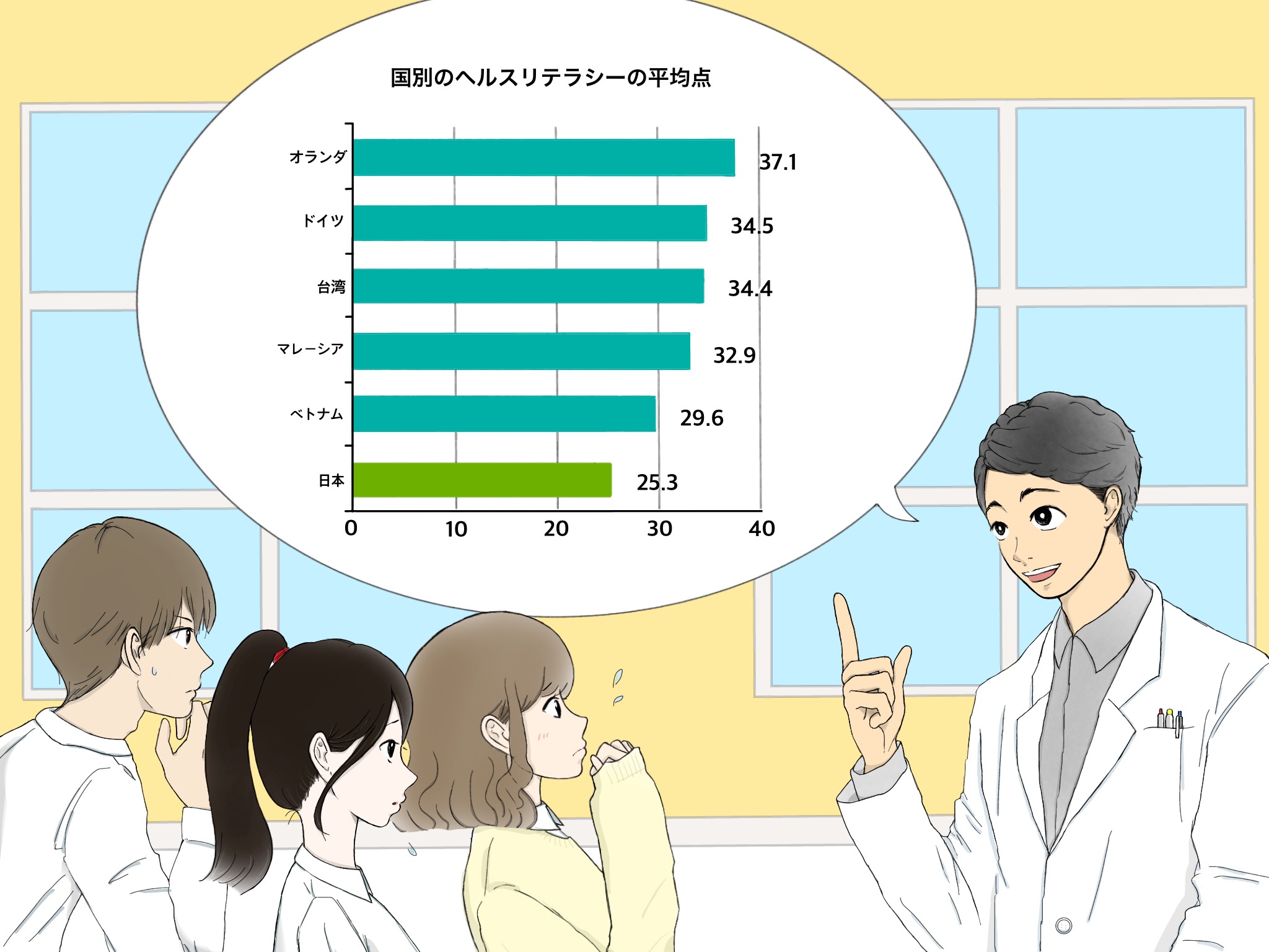 日本のヘルスリテラシーは低い