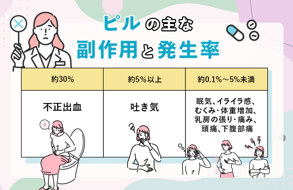 ピルの主な副作用と発生率