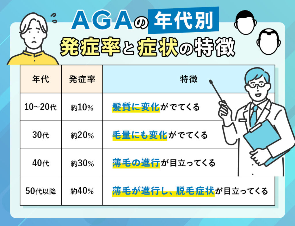 年齢ごとのAGA発症率と特徴