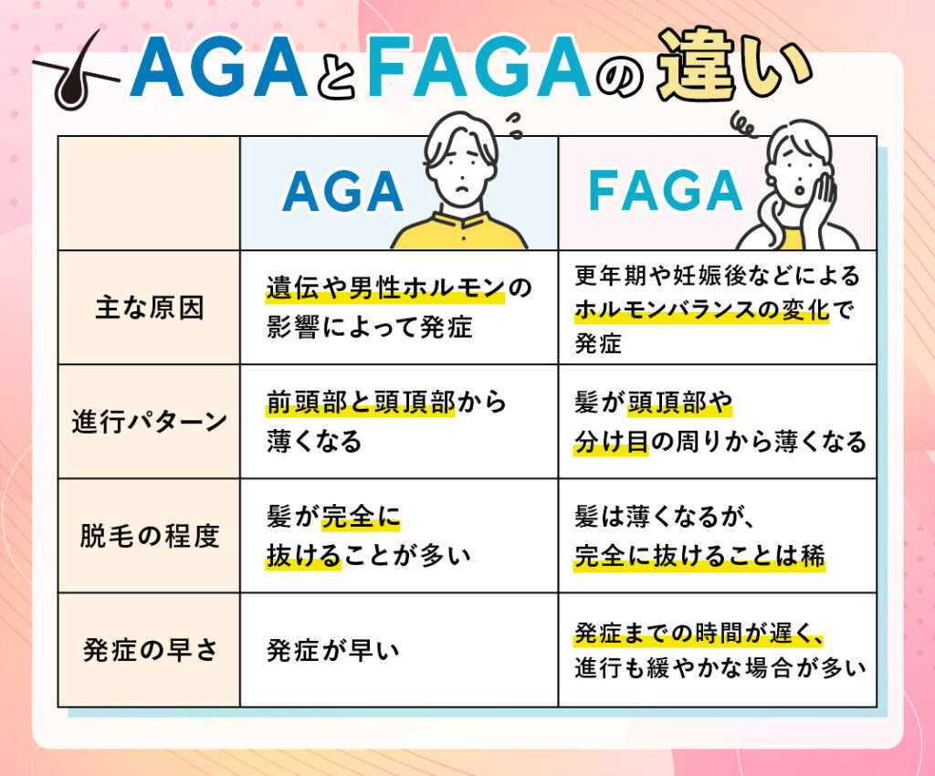 女性のAGA（FAGA）とAGAの違い