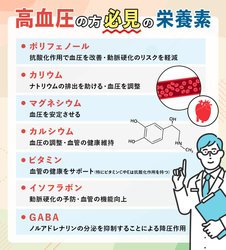 高血圧の方必見の栄養素