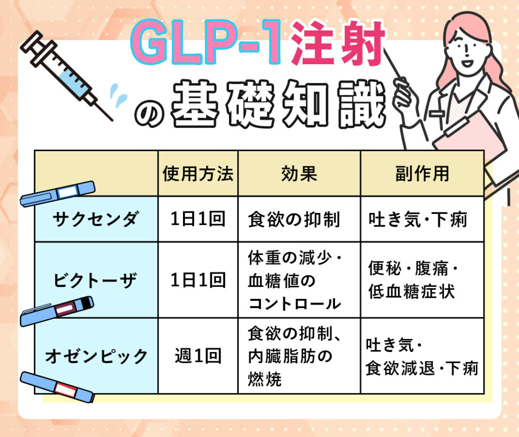 GLP-1ダイエット注射の基礎知識