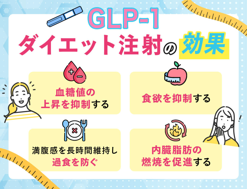 GLP-1ダイエット注射の効果