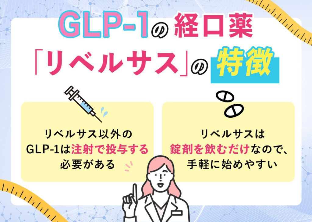 GLP-1の経口薬「リベルサス」の特徴