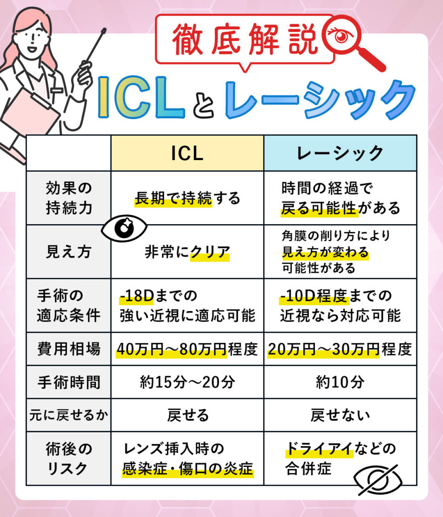 ICLとレーシックの違い