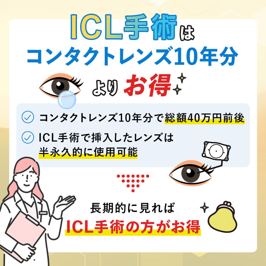 ICL手術はコンタクトレンズ10年分より安い