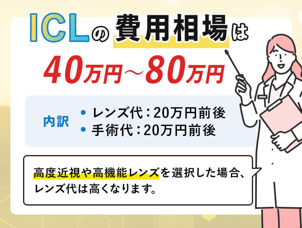 ICL手術の費用相場