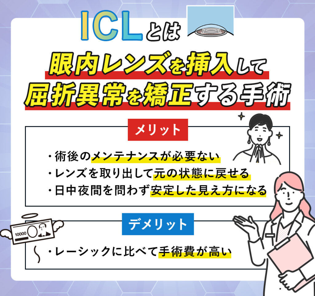 ICLとは眼内レンズを挿入して屈折異常（乱視・近視・遠視）を矯正する手術