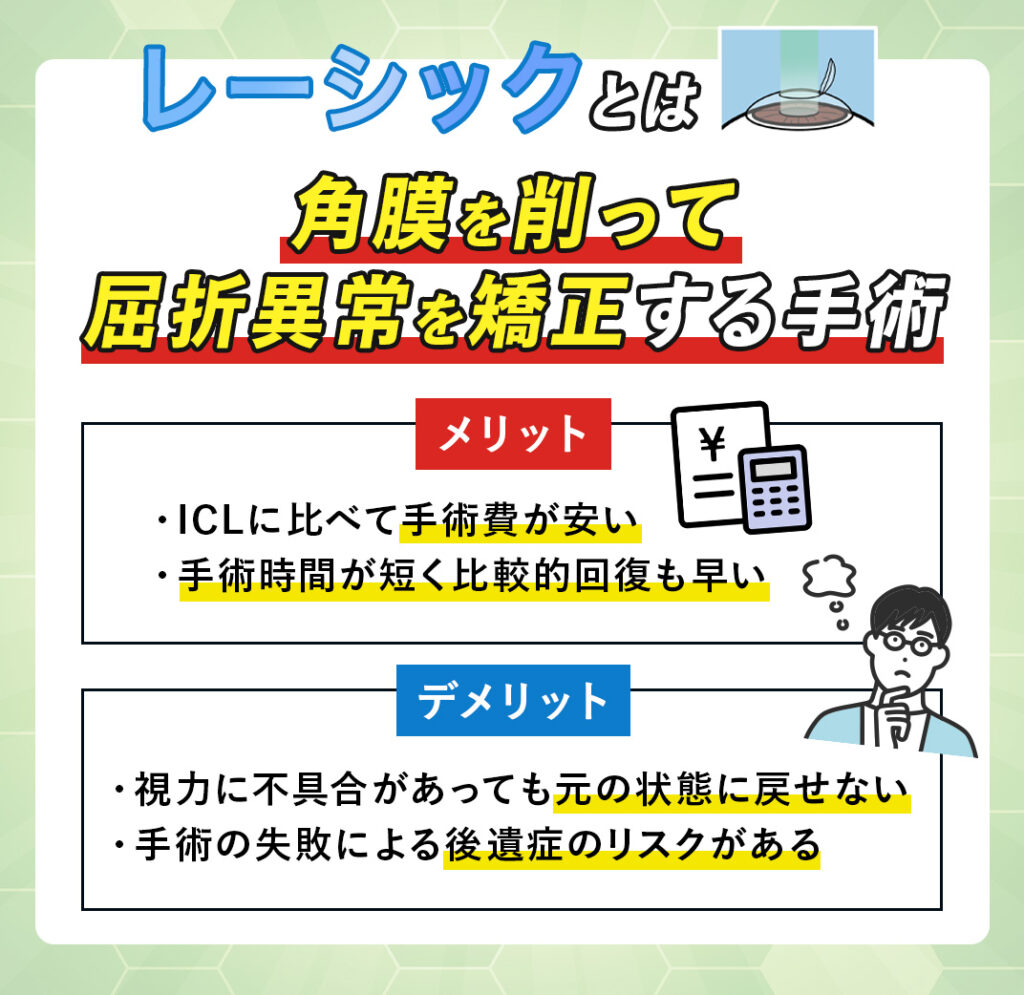 レーシックとは角膜を削って屈折異常（乱視・近視・遠視）を矯正する手術