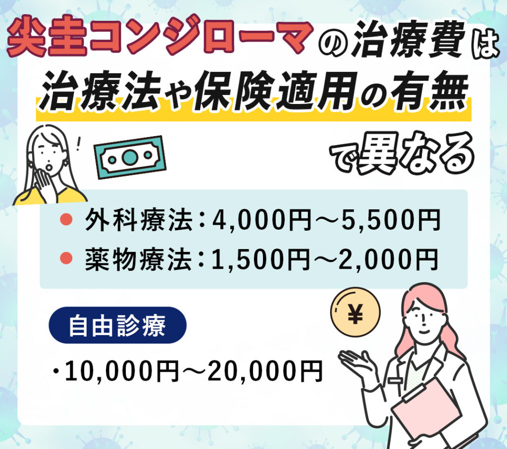 尖圭コンジローマの治療にかかる費用