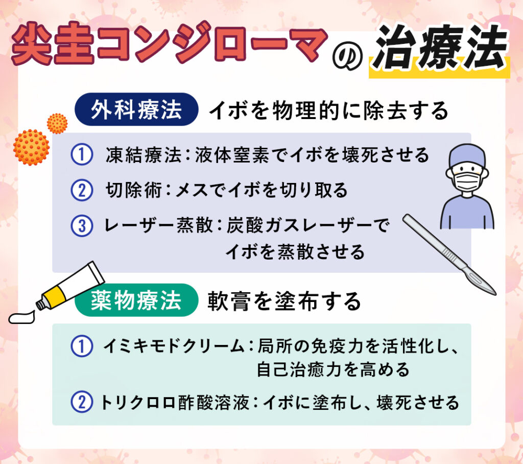 尖圭コンジローマの治療法