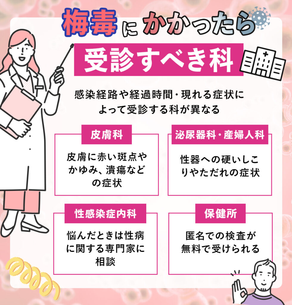 梅毒の時に受診する診療科