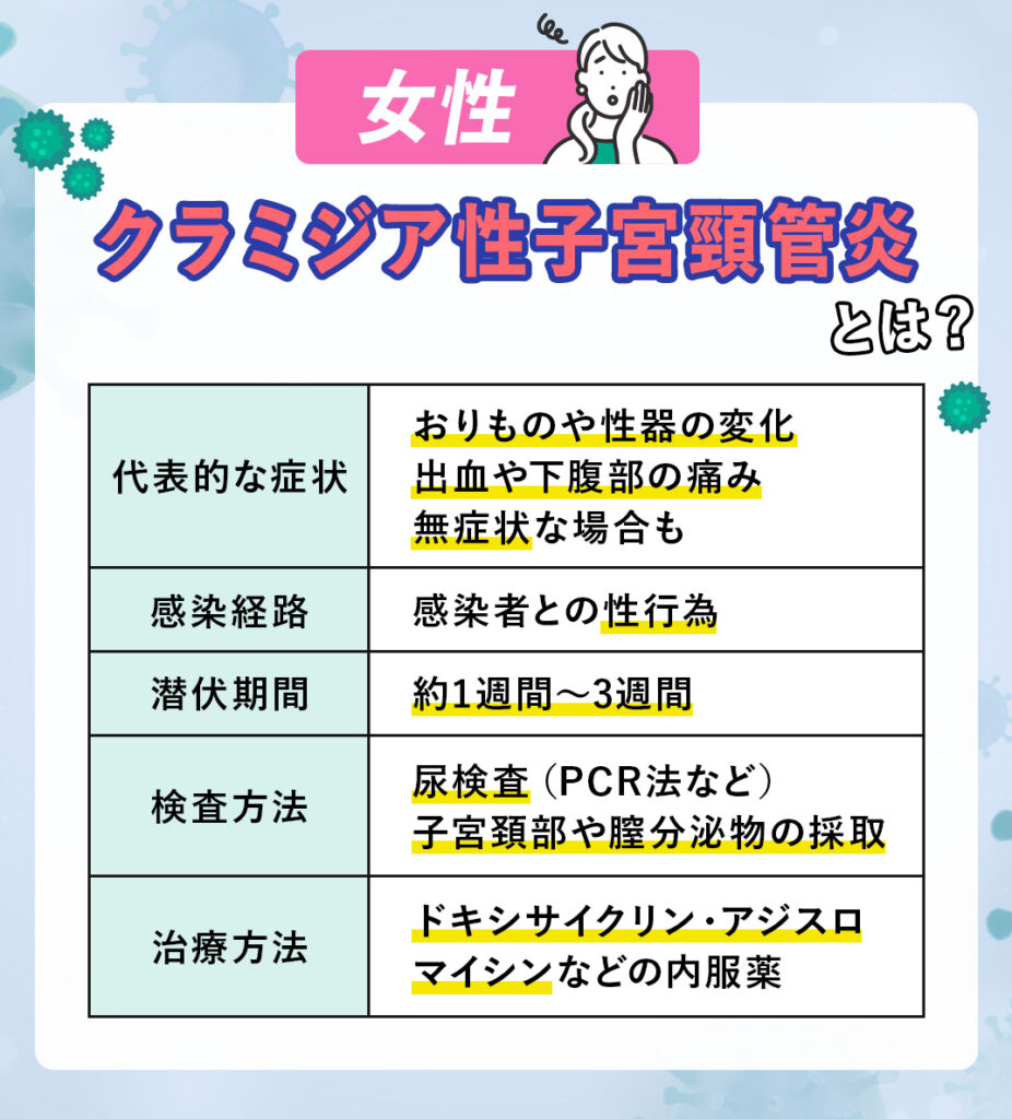 クラミジア性子宮頸管炎とは