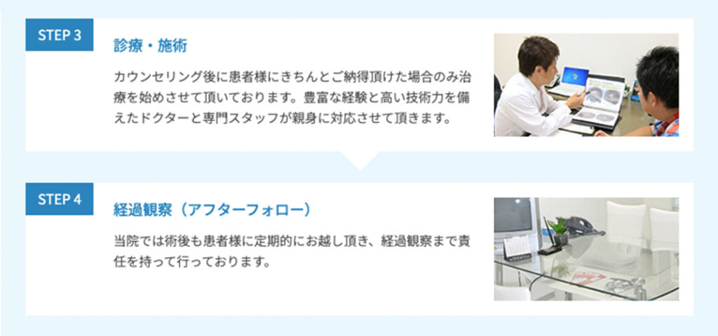 治療とアフターフォロー