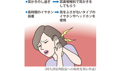 過度な耳かきに注意～外耳炎、難聴の危険も（西馬込あくつ耳鼻咽喉科　阿久津征利院長）～