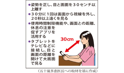 増加する子どもの近視～低年齢の発症予防が鍵（東京都立広尾病院　五十嵐多恵医長）～