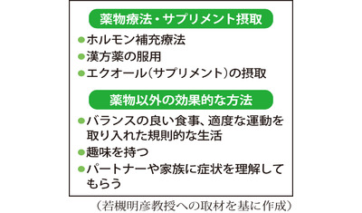 更年期の心身の不調～我慢せず受診を（愛知医科大学　若槻明彦教授）～