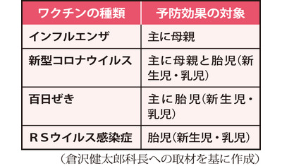 母子の健康守るワクチン接種～新生児のＲＳウイルス感染症（横浜市立市民病院　倉沢健太郎・母子医療センター長）～