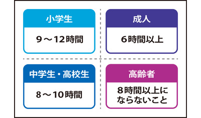 眠りの良し悪し決める～睡眠の量と質の両立（国立精神・神経医療研究センター　吉池卓也室長）～