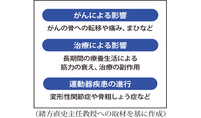 治療中も運動を
～がんロコモは軽視禁物（帝京大学医学部付属病院　緒方直史主任教授）～