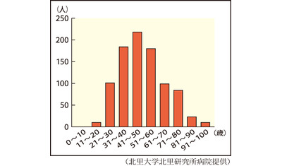 治療と仕事の両立可能に
～若者に多い炎症性腸疾患（北里大学北里研究所病院　小林拓医師）～