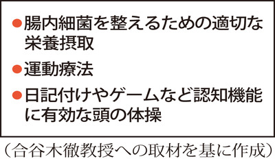 ３カ月以降も進行～術後認知機能障害（東京医科大学病院　合谷木徹教授）～