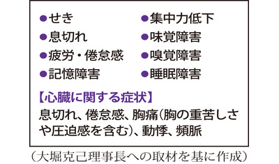 心臓の後遺症に注意
～新型コロナウイルス（北海道循環器病院　大堀克己理事長）～