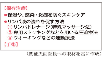 がん治療後のむくみ～リンパ浮腫（がん研究会有明病院　関征央副医長）～