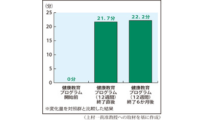 オンライン会議で健康教育～高齢者が協力し学ぶ（大阪公立大学大学院　上村一貴准教授）～