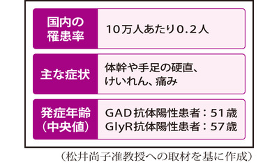 筋肉の硬直やけいれん～スティッフパーソン症候群（徳島大学病院　松井尚子准教授）～