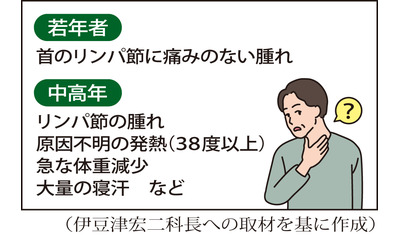 治療の選択肢増える～血液がんのホジキンリンパ腫（国立がん研究センター中央病院　伊豆津宏二科長）～