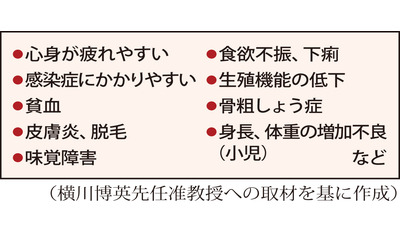 亜鉛欠乏症の早期発見～味覚障害、皮膚炎などに注意（順天堂大学　横川博英先任准教授）～