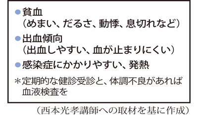 高齢者や難治性に有効～急性白血病の最新治療（大阪公立大学医学部付属病院　西本光孝講師）～