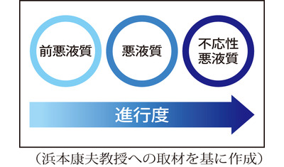 主治医に相談を～がん悪液質（東京医科歯科大学病院　浜本康夫教授）～