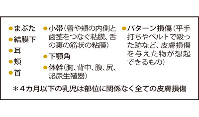 センチネル外傷～深刻な虐待につながるサイン（東京都立墨東病院　大森多恵責任部長）～