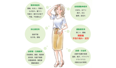 「メノポハンド」を知っていますか？～更年期女性に多い手指の悩み～