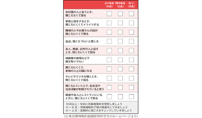 ６５歳になったら耳鼻咽喉科へ～「聴こえ８０３０運動」（愛媛大学　羽藤直人教授）～