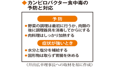 肉料理は加熱
～カンピロバクター食中毒（信愛クリニック　井出広幸理事長）～