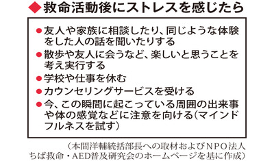 市民による救命活動～バイスタンダーの役割（千葉市立海浜病院　本間洋輔統括部長）～