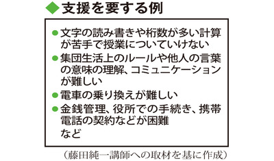境界知能の子の支援～発達障害併存も（横浜市立大付属病院　藤田純一講師）～