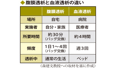 災害に強い腹膜透析～セルフケアが可能（東北医科薬科大病院　森建文教授）～