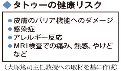 知っておきたいリスク
～タトゥーと除去治療（近畿大病院　大塚篤司主任教授）～
