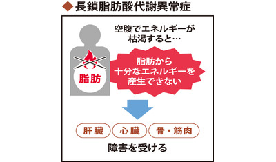 エネルギー産生に障害～長鎖脂肪酸代謝異常症（東京慈恵会医科大付属病院　大石公彦教授）～