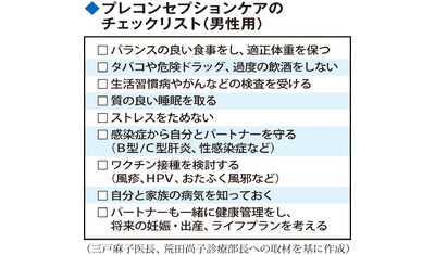プレコンセプションケア
～子を授かるため男性も（国立成育医療研究センター　三戸麻子医長ら）～