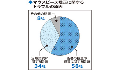 医療機関選びに注意～マウスピース矯正（日本臨床矯正歯科医会　佐藤国彦副会長）～