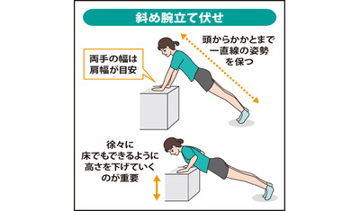 食事と筋トレで肥満改善
～医師支援で治療（すぎはら眼科内科　杉原雄策院長）～