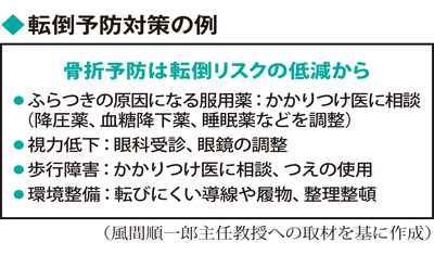 慢性腎臓病と骨粗しょう症～転倒予防で骨折を防ぐ（福島県立医科大付属病院　風間順一郎主任教授）～