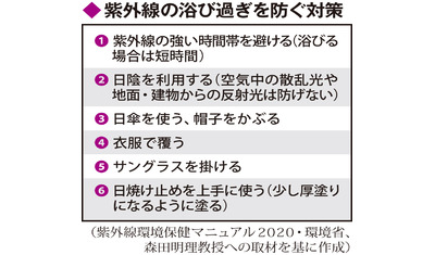 「光老化」を防ぐ～肌や目の紫外線対策（名古屋市立大病院　森田明理教授）～