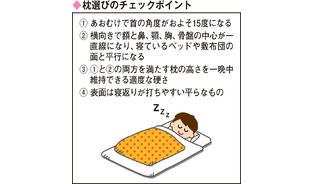 良質な睡眠は枕が決め手不眠や肩凝りも解消