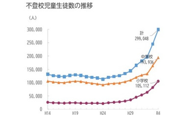 日本における不登校の歴史